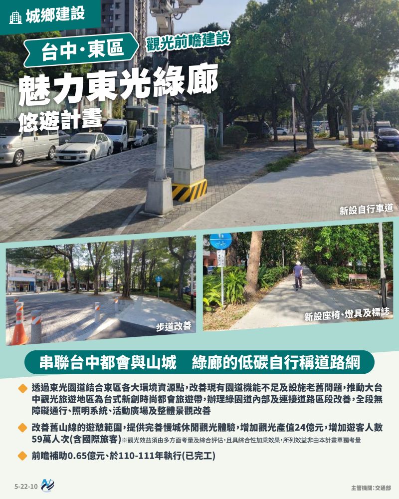 本計畫重點圖卡