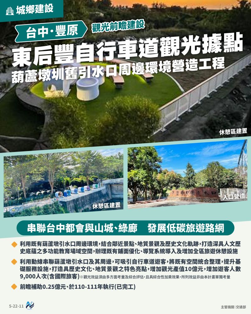 本計畫重點圖卡