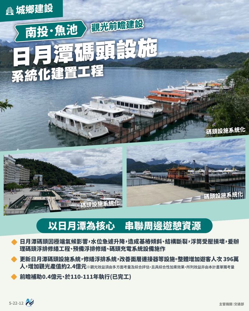 本計畫重點圖卡