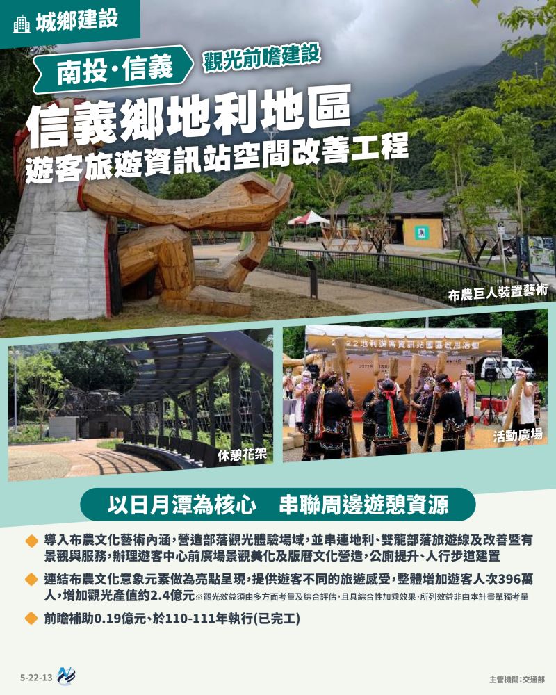 本計畫重點圖卡
