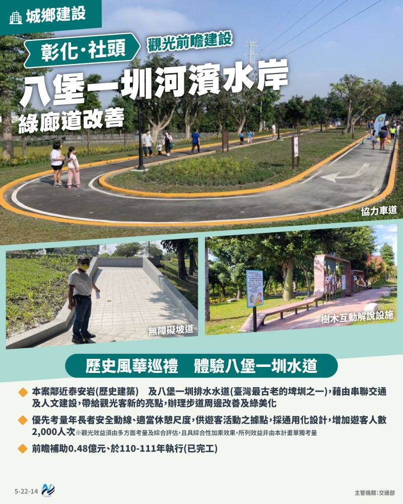 本計畫重點圖卡
