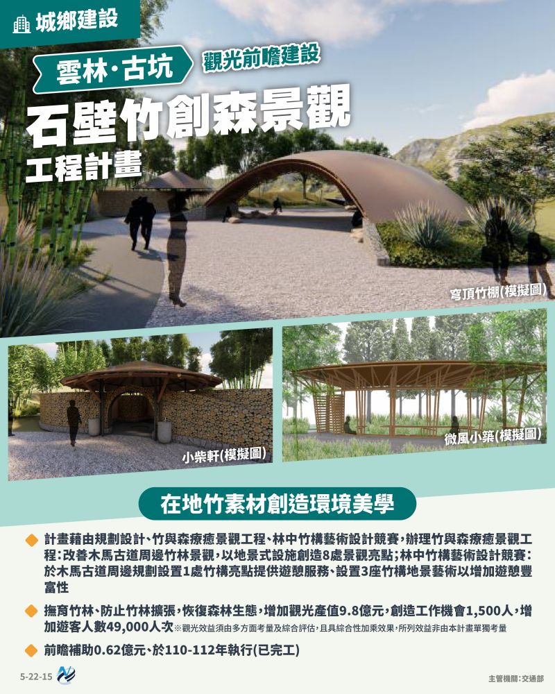 本計畫重點圖卡