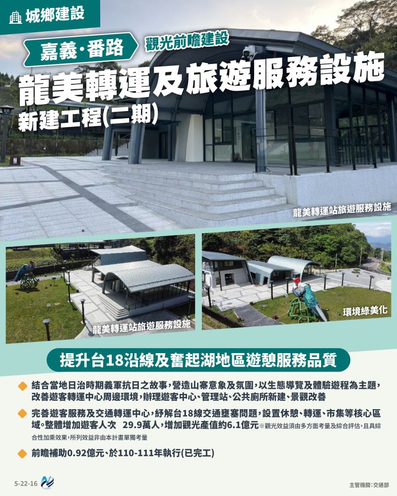 本計畫重點圖卡