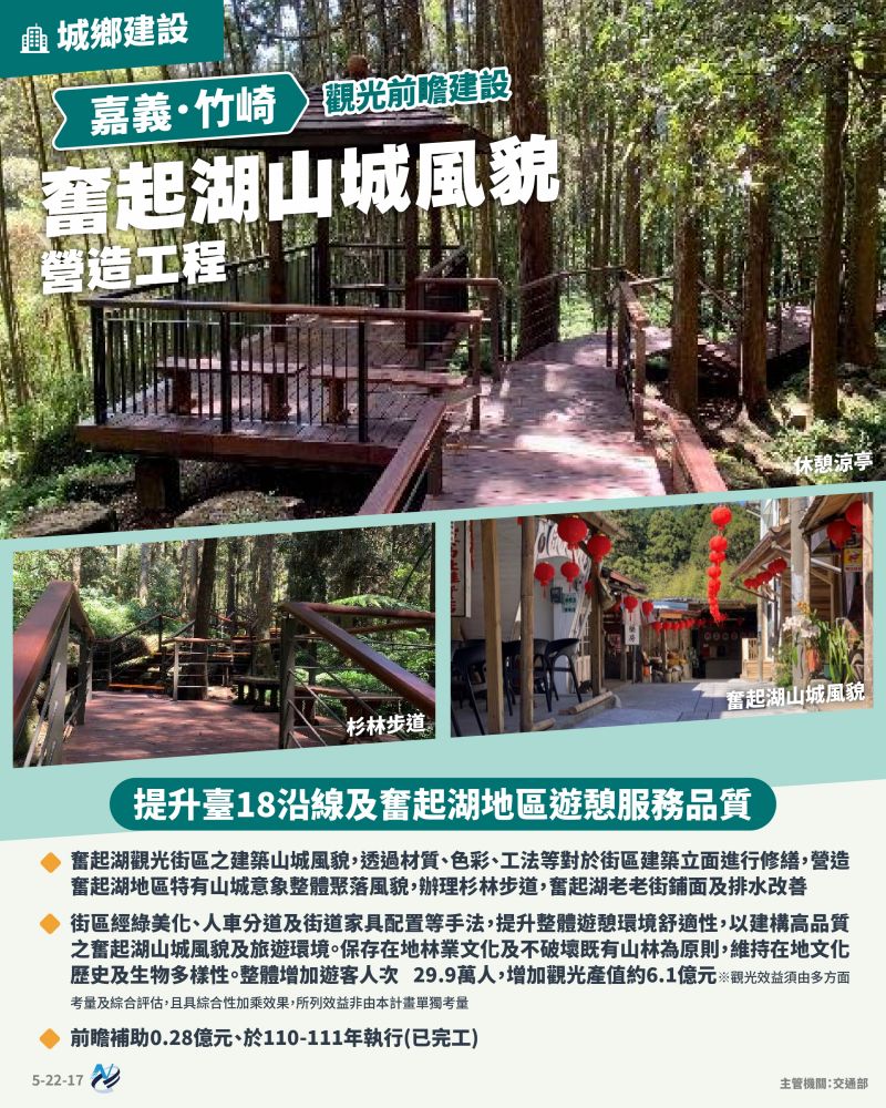 本計畫重點圖卡