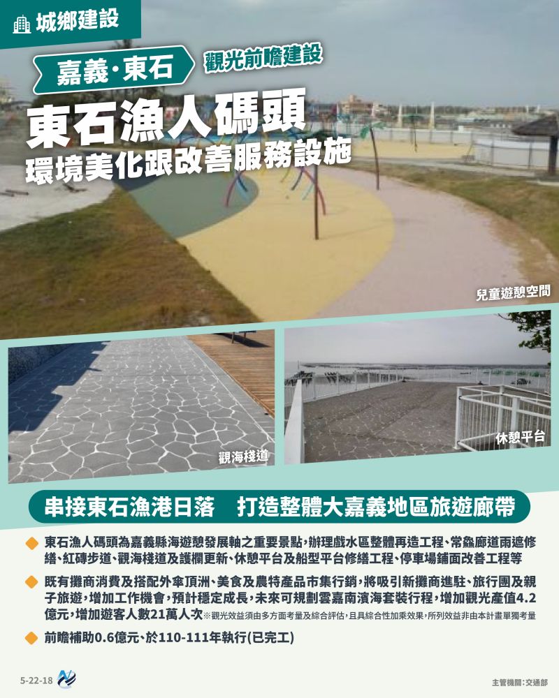 本計畫重點圖卡