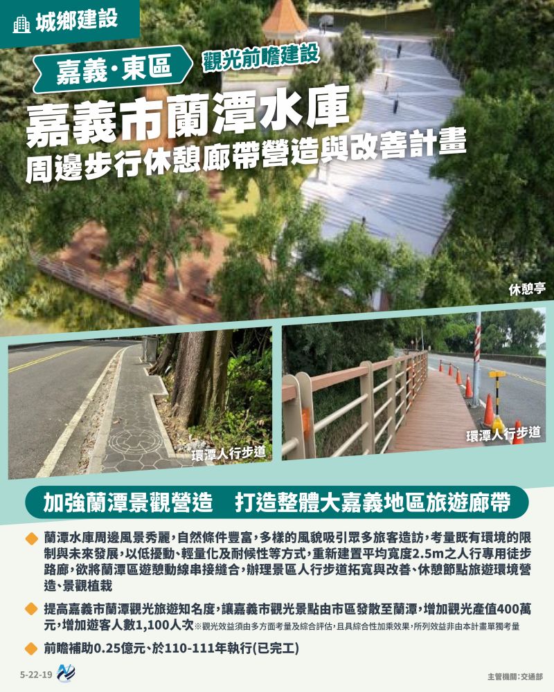 本計畫重點圖卡