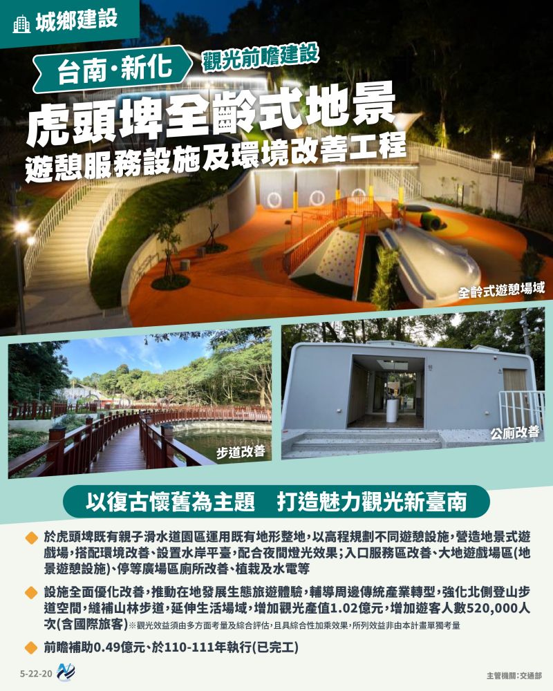本計畫重點圖卡