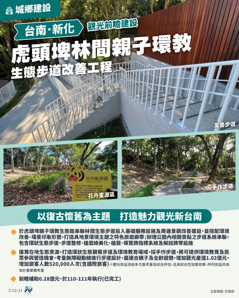 本計畫重點圖卡