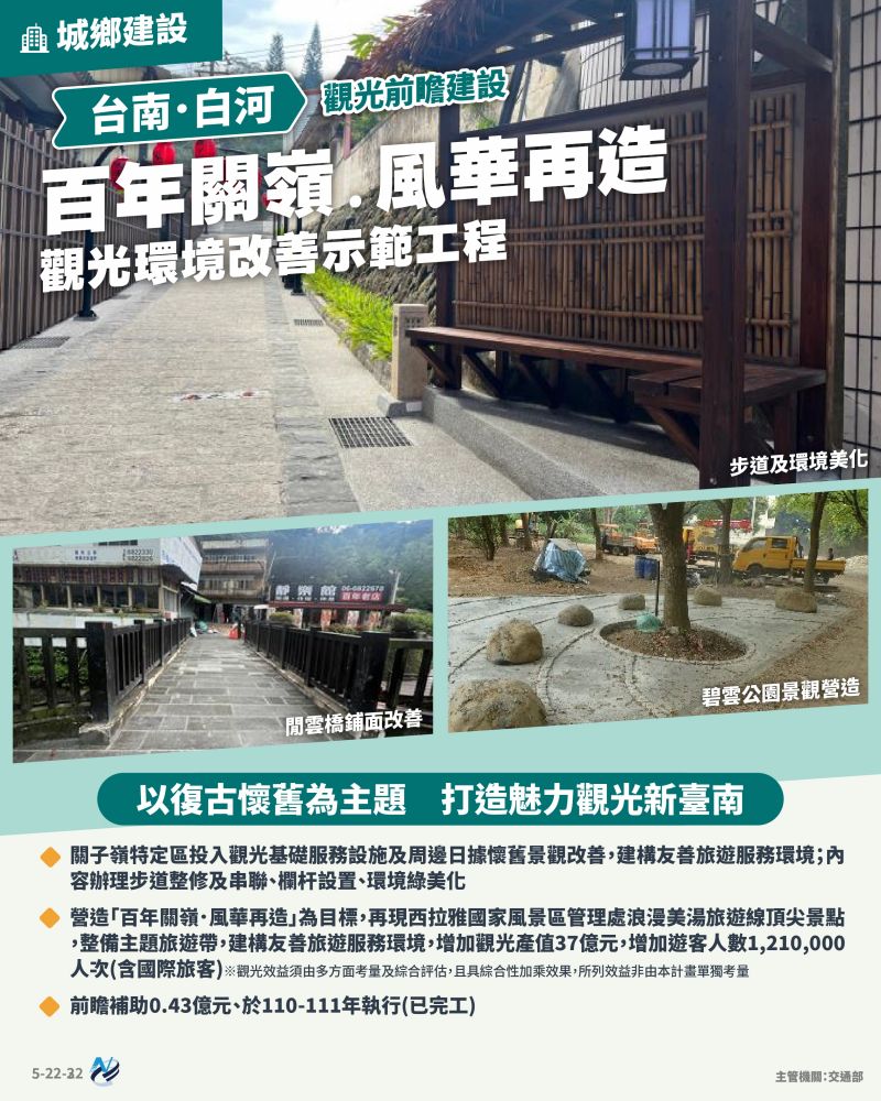 本計畫重點圖卡