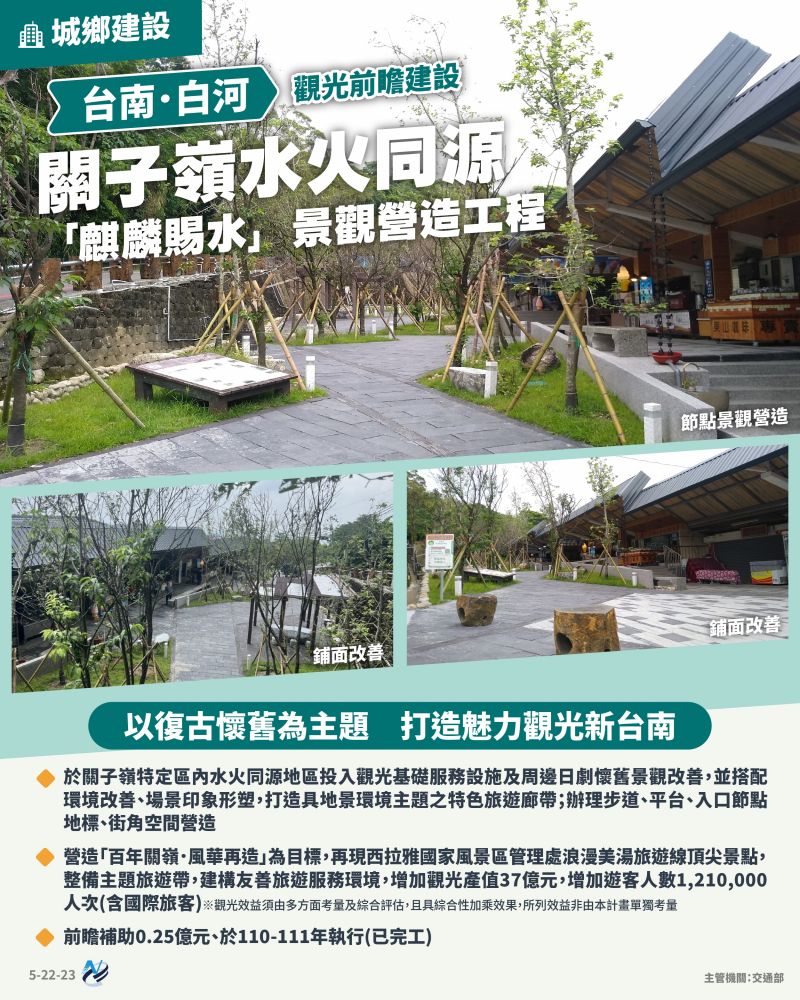 本計畫重點圖卡