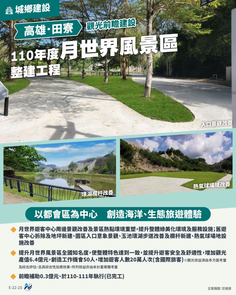 本計畫重點圖卡