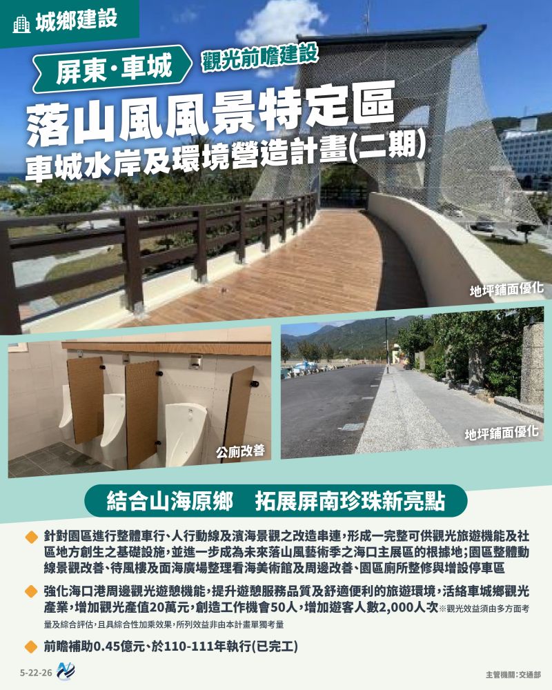 本計畫重點圖卡
