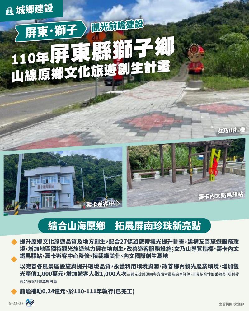 本計畫重點圖卡