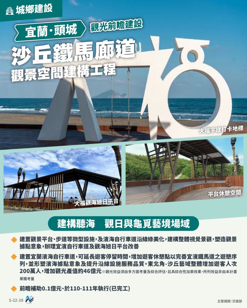 本計畫重點圖卡