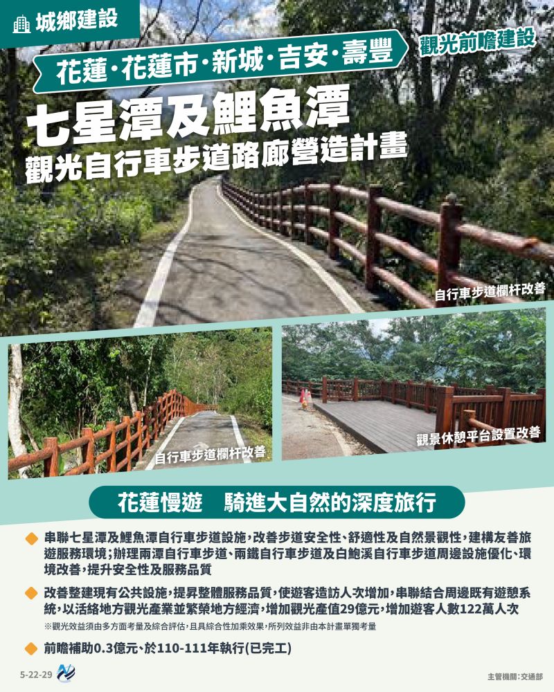 本計畫重點圖卡