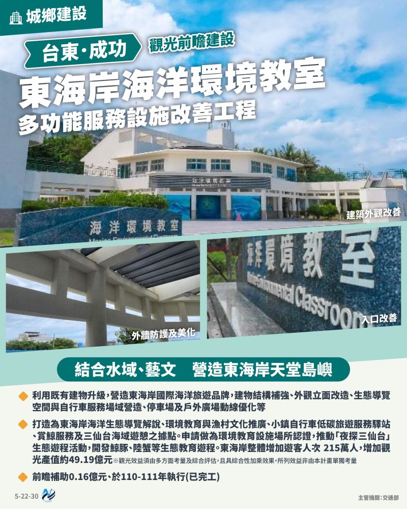 本計畫重點圖卡
