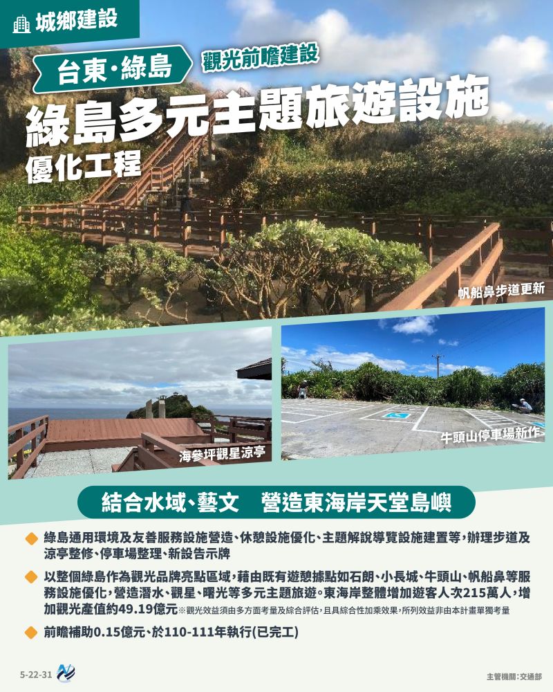 本計畫重點圖卡