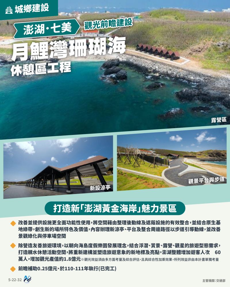 本計畫重點圖卡