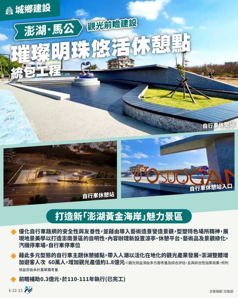 本計畫重點圖卡