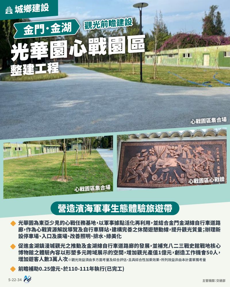 本計畫重點圖卡