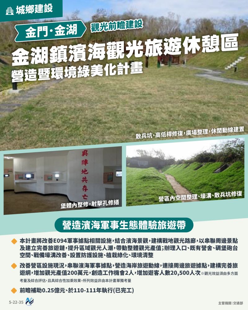 本計畫重點圖卡