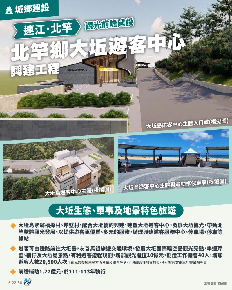 本計畫重點圖卡