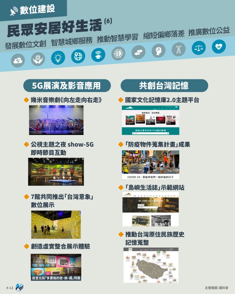 本計畫重點圖卡