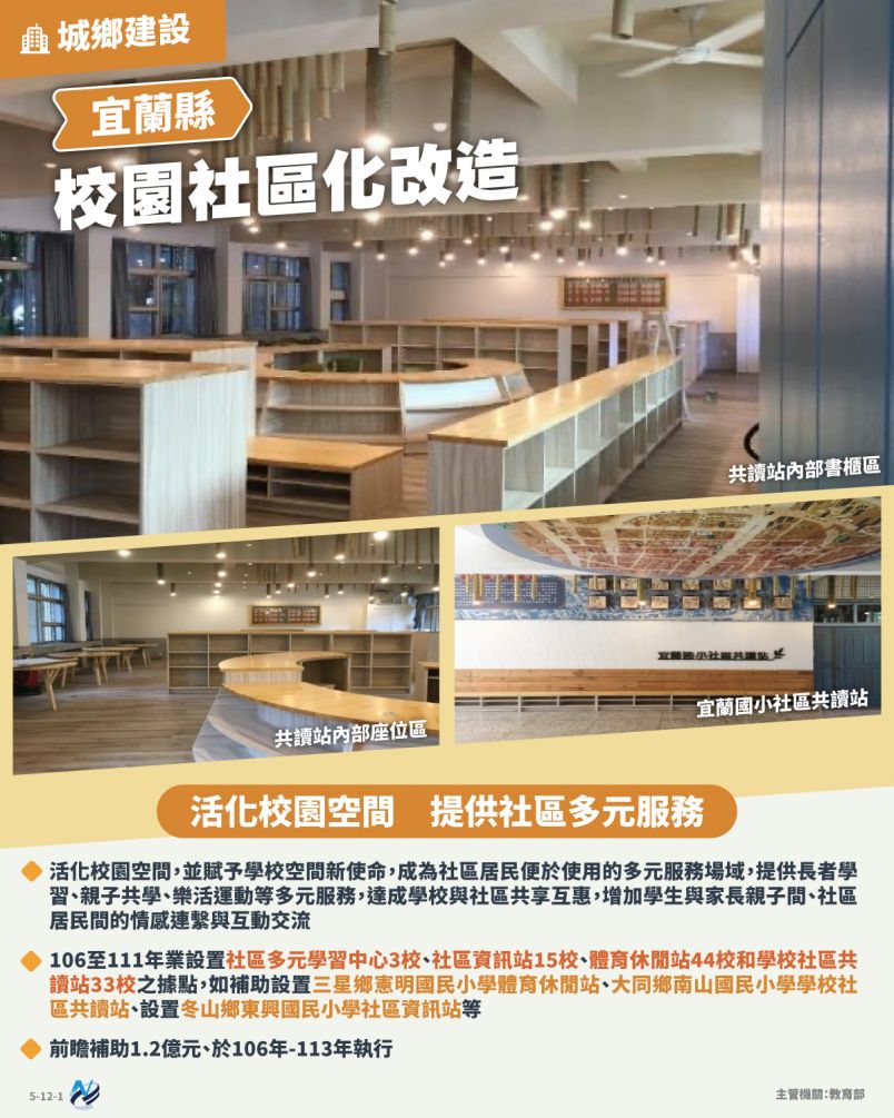 本計畫重點圖卡