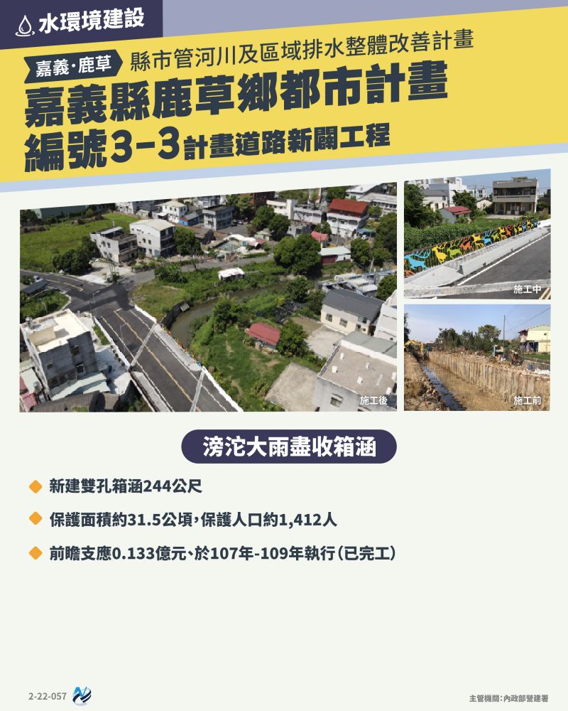 本計畫重點圖卡
