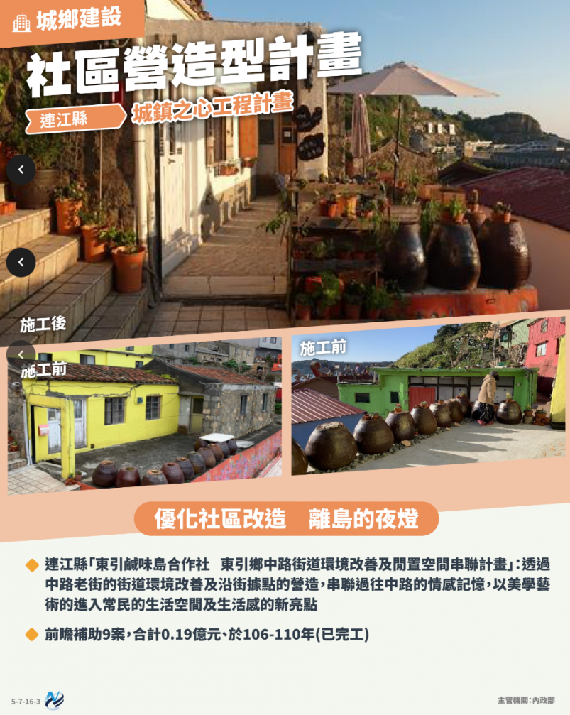 本計畫重點圖卡