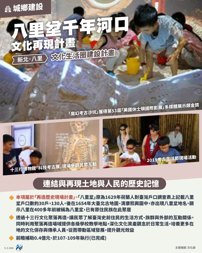 本計畫重點圖卡