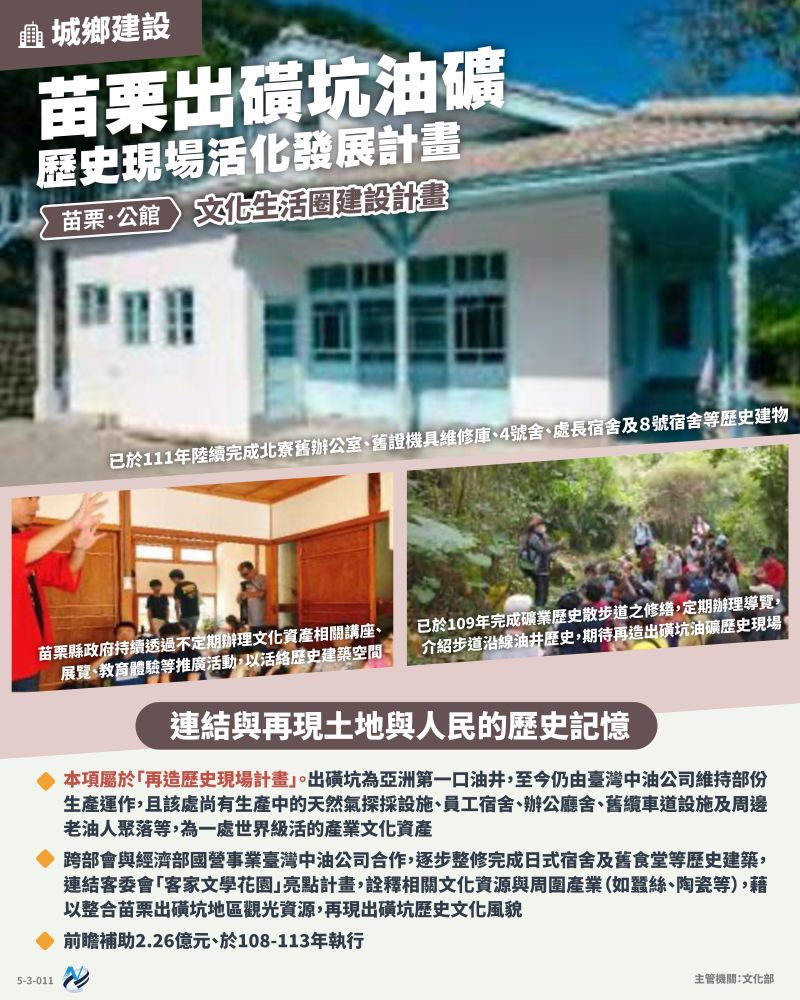 本計畫重點圖卡