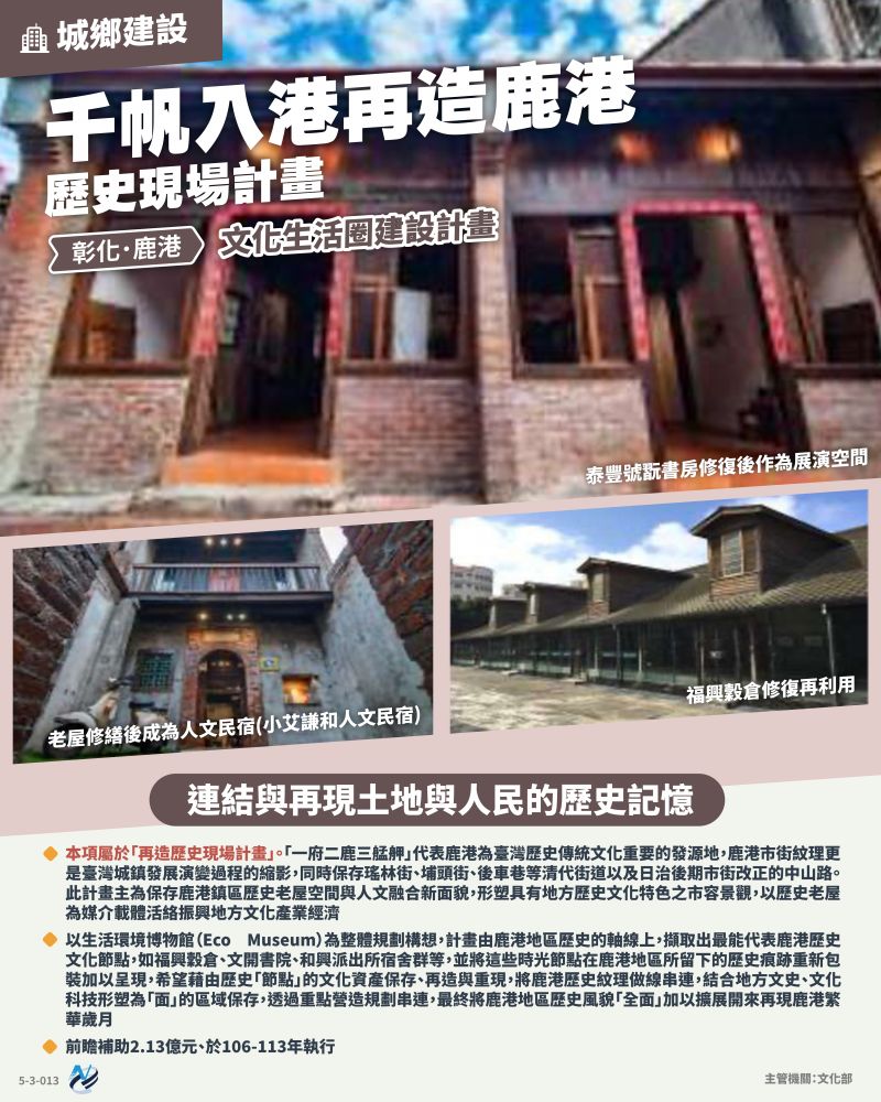 本計畫重點圖卡