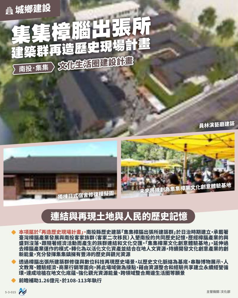 本計畫重點圖卡