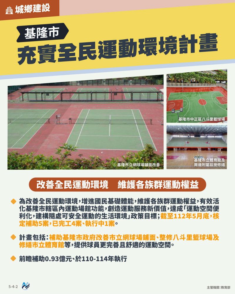 本計畫重點圖卡