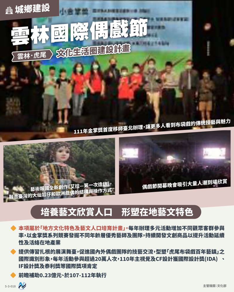 本計畫重點圖卡
