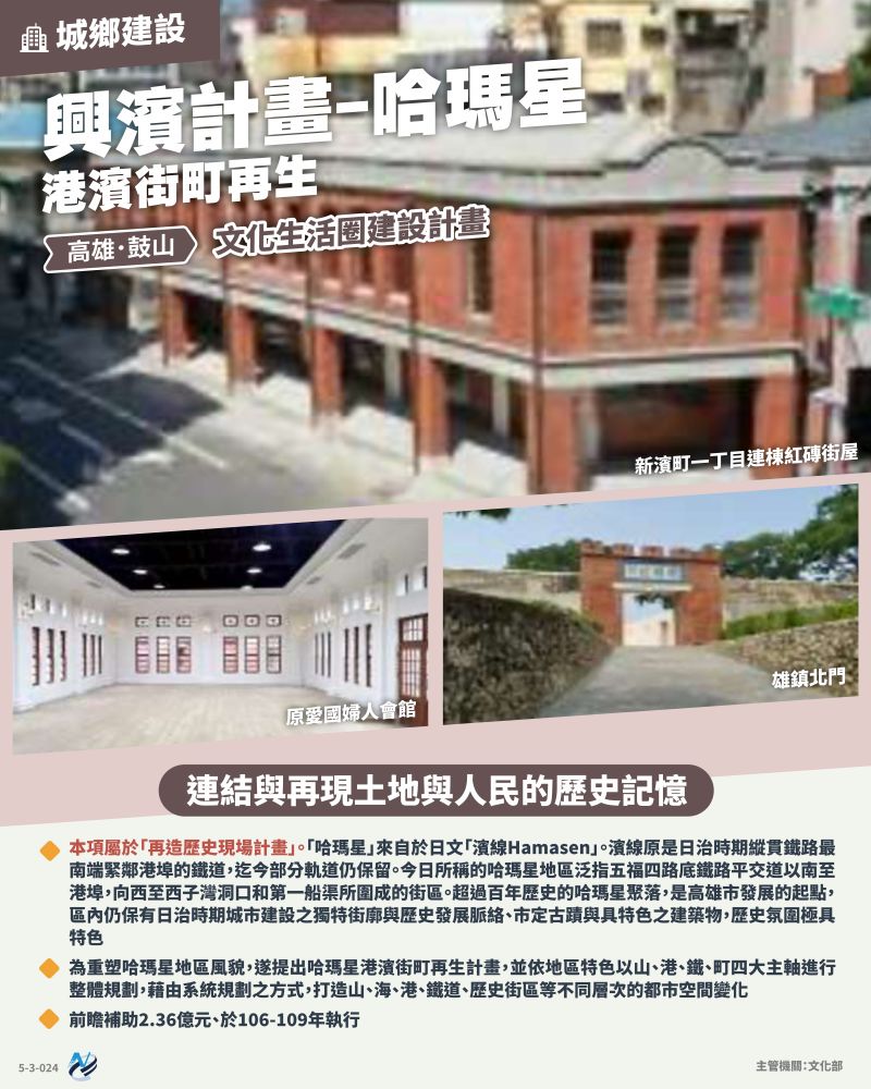 本計畫重點圖卡