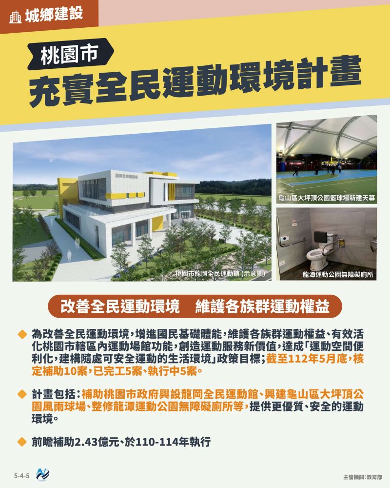 本計畫重點圖卡