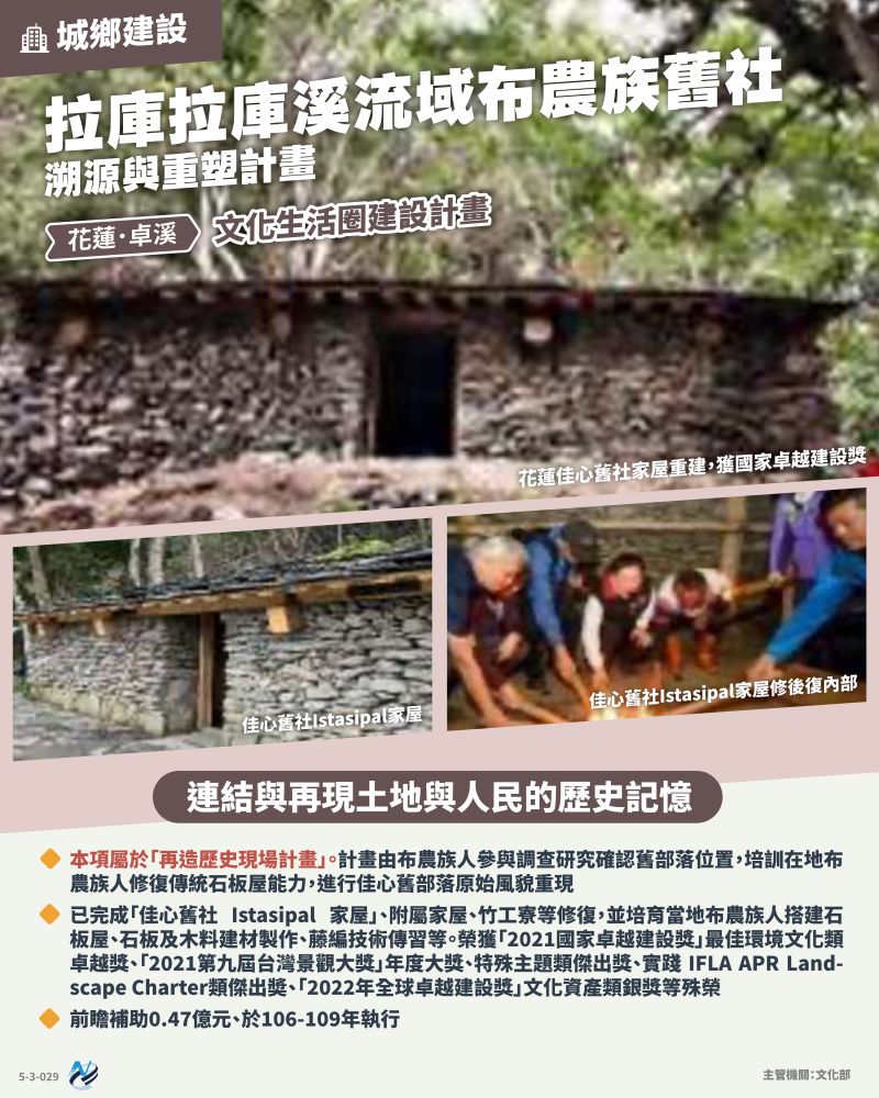 本計畫重點圖卡