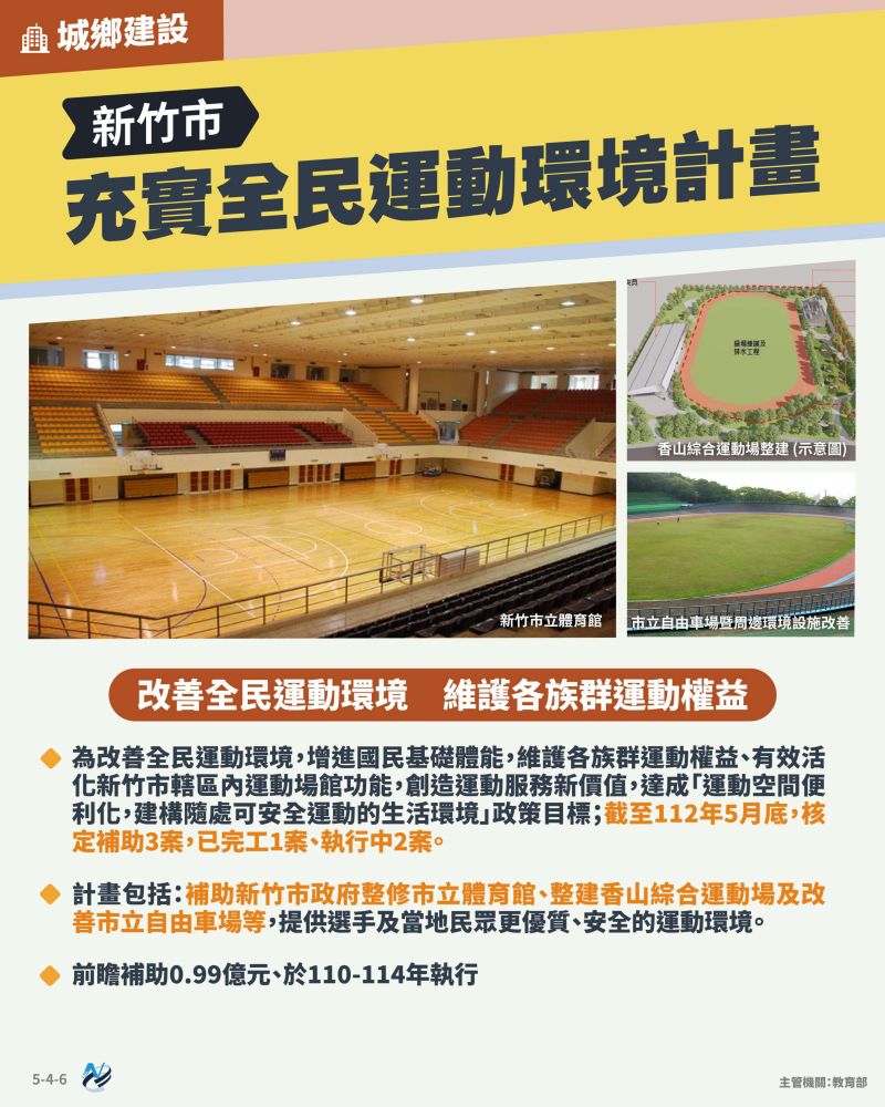 本計畫重點圖卡