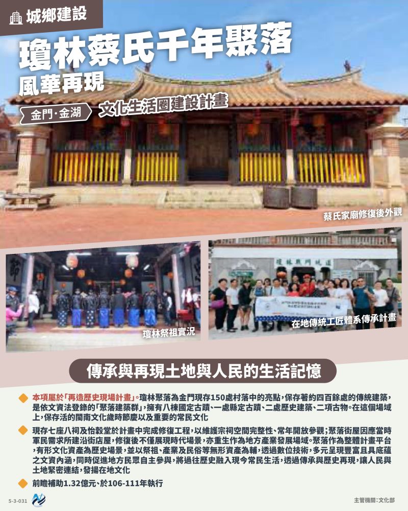 本計畫重點圖卡