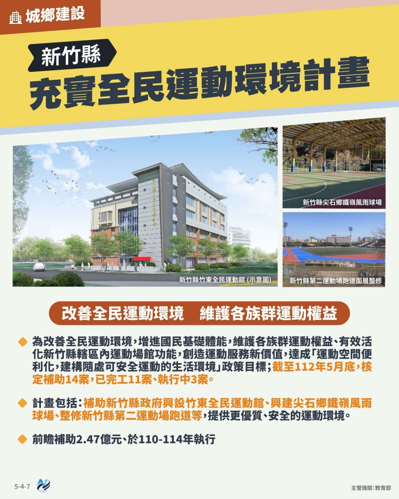 本計畫重點圖卡