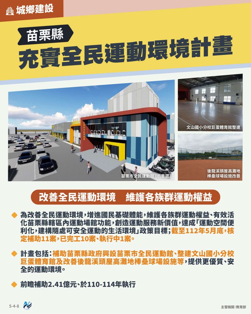 本計畫重點圖卡