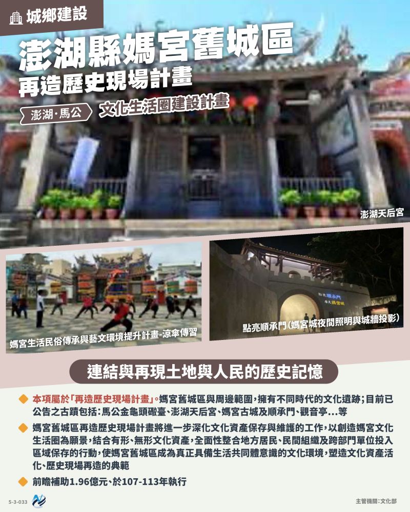 本計畫重點圖卡