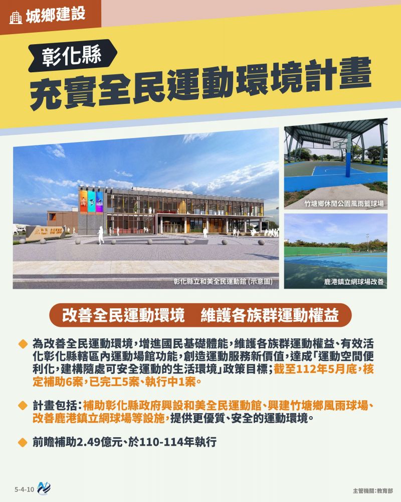 本計畫重點圖卡