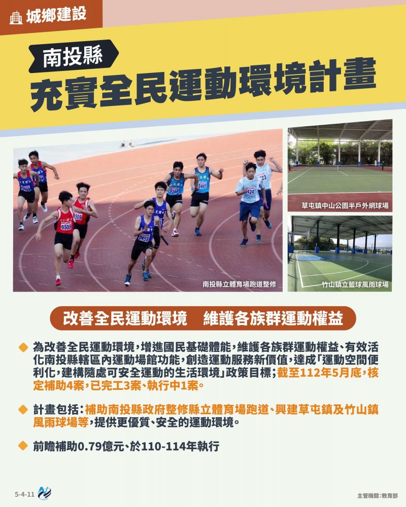 本計畫重點圖卡