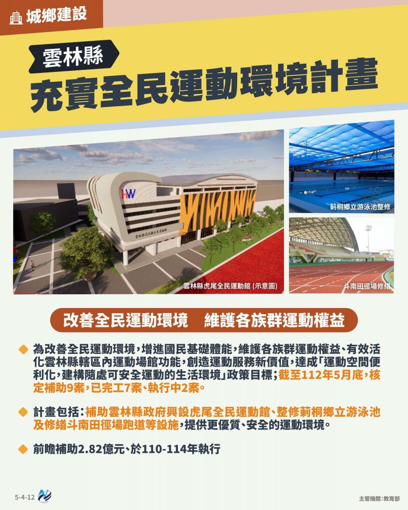 本計畫重點圖卡