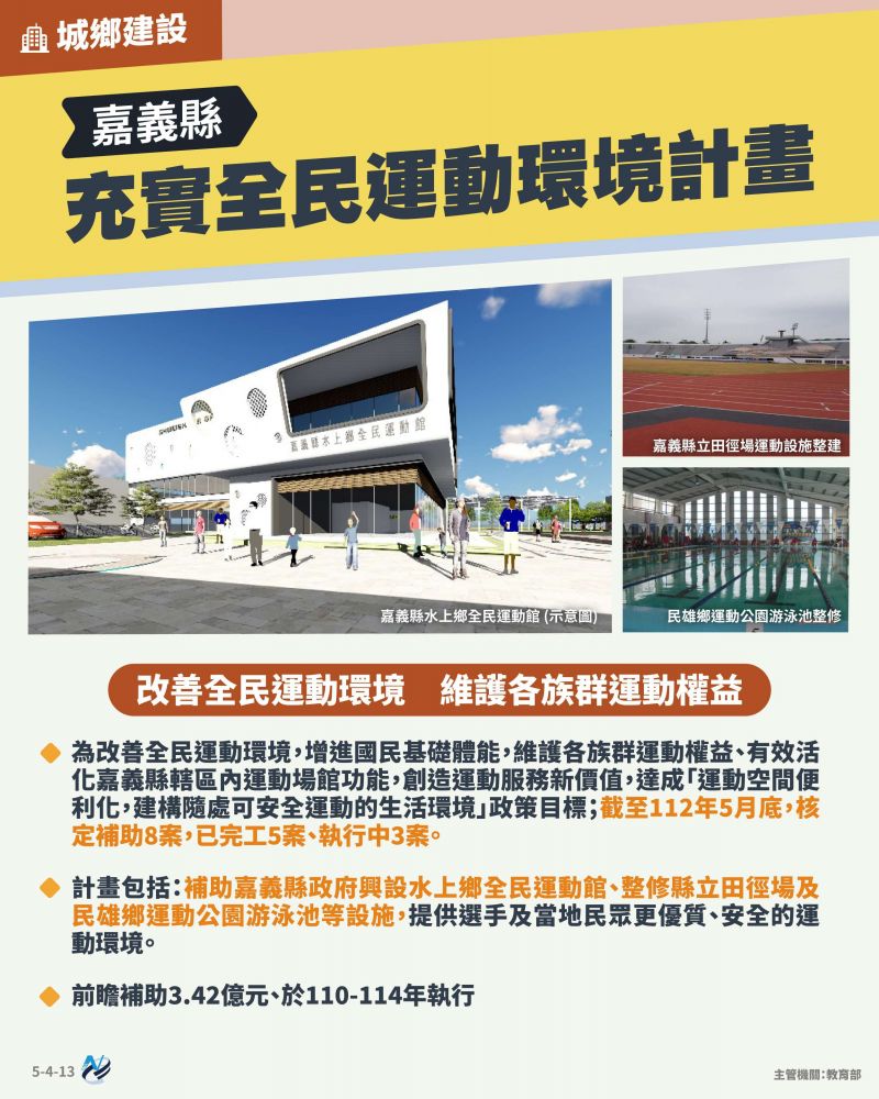 本計畫重點圖卡