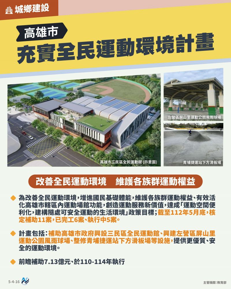 本計畫重點圖卡