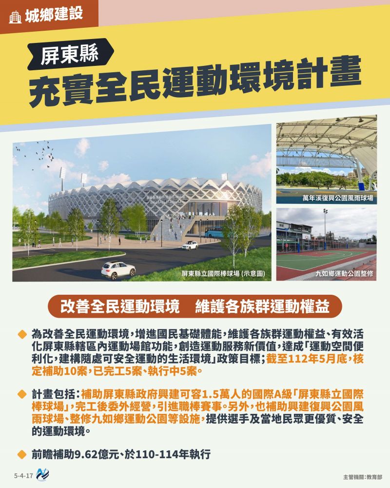 本計畫重點圖卡